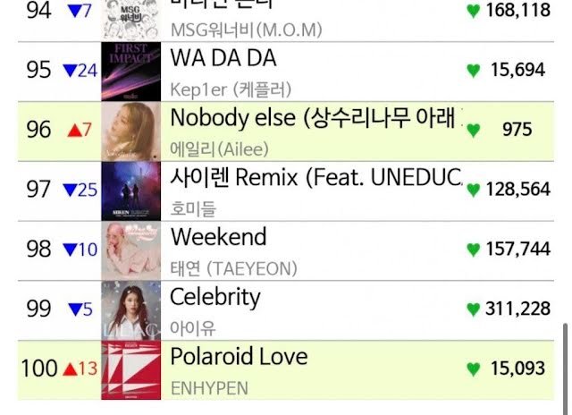 Seorang TikToker Telah Mencipta Fenomena Luar Biasa 'Polaroid Love', ENYPHEN, Kep1er, NCT Dan Ramai Lagi Turut Mengikuti 'Trend' Ini 2 1 9