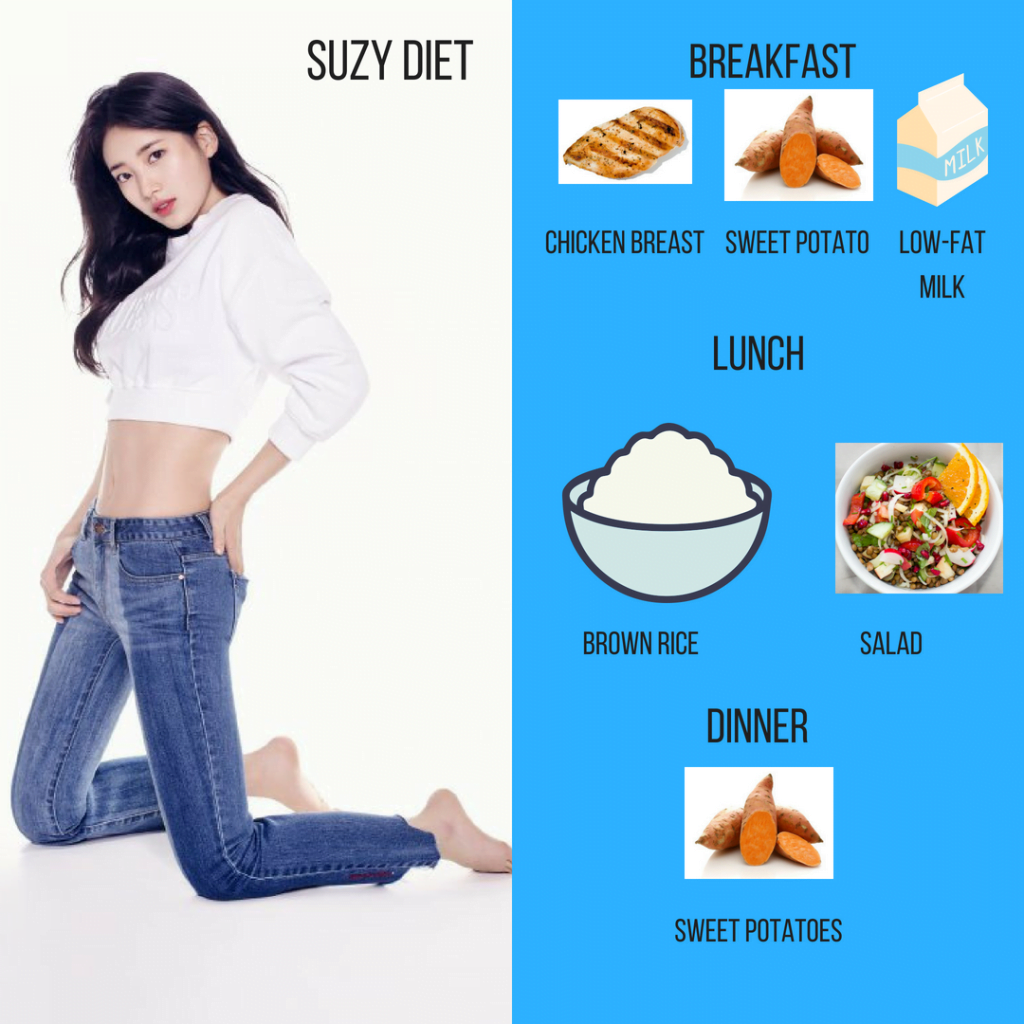 8 Jenis Diet Yang Diamalkan Selebriti K-Pop Yang Akan Mengejutkan Anda 6 SUZY DIET