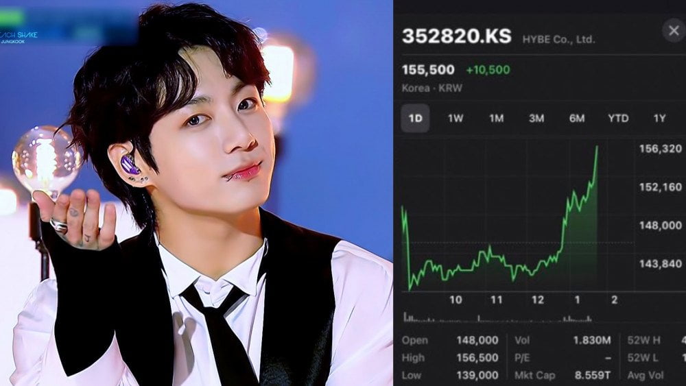 "Terus naik mendadak saham HYBE..." Impak BTS Jungkook Selepas VLive 1 1655398786 inshot 20220616 215504412