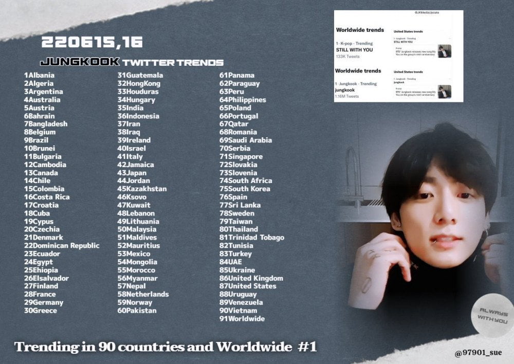 "Terus naik mendadak saham HYBE..." Impak BTS Jungkook Selepas VLive 3 1655399163 20220616 215753