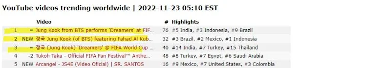 "Jungkook Ni Memang Legend Lah"- Memang Memberi Impak Besar Kepada Netizen Dan FIFA 4 unnamed 41
