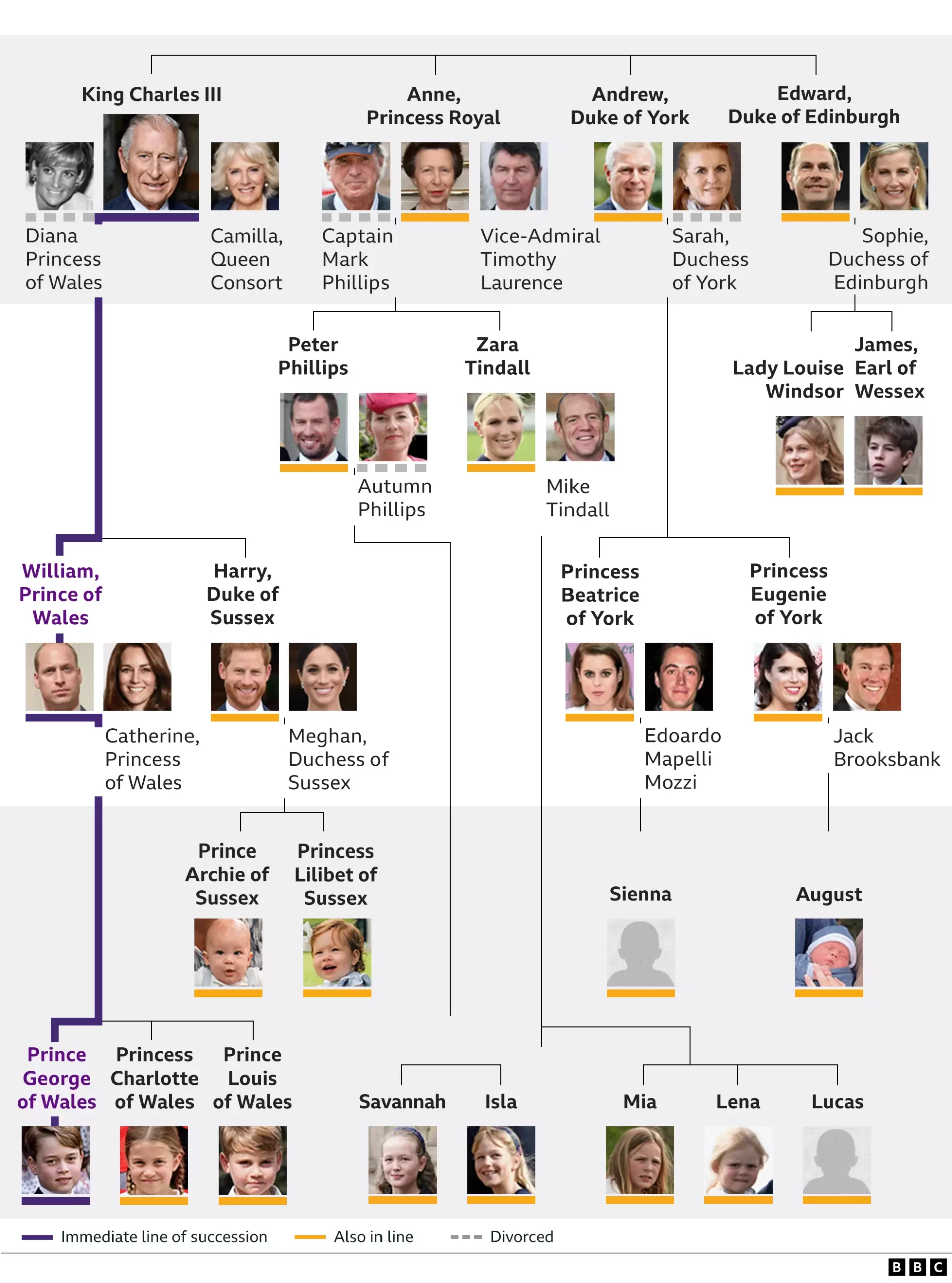 Anak-anak Harry & Meghan Rasmi Mendapat Gelaran Diraja 5 F7853C8A FDA2 438B B8DB 8DEAA0806C28 scaled
