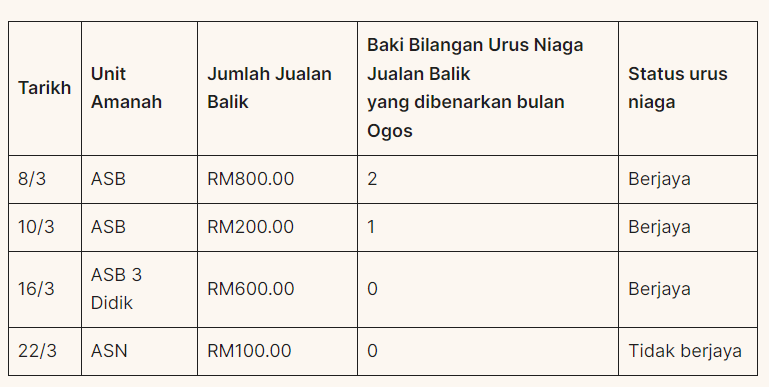 Cara Keluarkan Duit ASB Dengan Mudah Sekali, Hanya Di Hujung Jari 10 daebaking.co Had Pengeluaran ASB 22