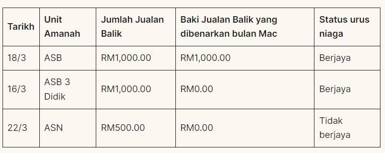 Cara Keluarkan Duit ASB Dengan Mudah Sekali, Hanya Di Hujung Jari 9 daebaking.co Had Pengeluaran ASB