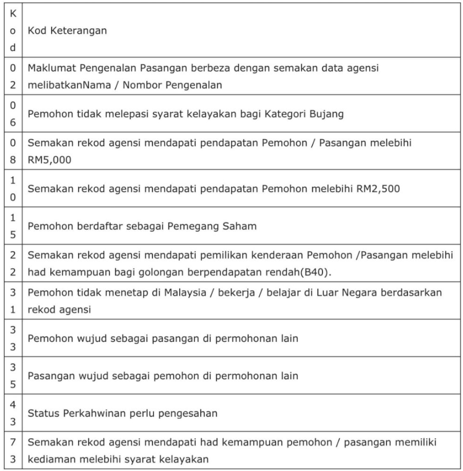 Ini Yang Anda Perlu Lakukan Jika Permohonan STR Anda Tidak Lulus, Ikuti Sahaja Langkah-Langkah Ini 2 Screenshot 2023 07 11 225433
