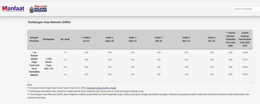 Bantuan Bakul Makanan RM100 Sebulan Untuk Rakyat Malaysia Sudah Dimulai 2 Screenshot 2023 08 03 110241