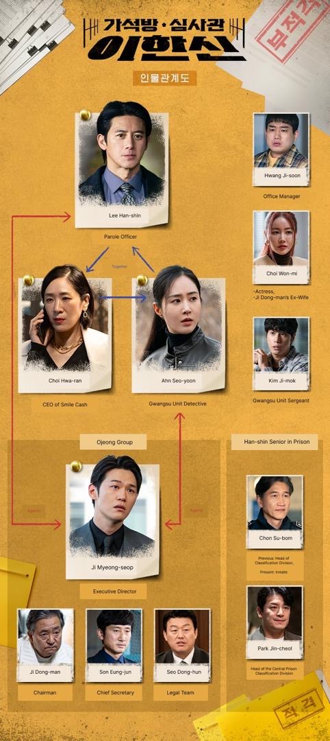 Episod 1-2 Parole Examiner Lee Dedahkan Kenapa Peguam Lee Berubah Menjadi Pegawai Parol Lee 2 c7663337 ecc0 4f68 bb6b 59904d21f40a