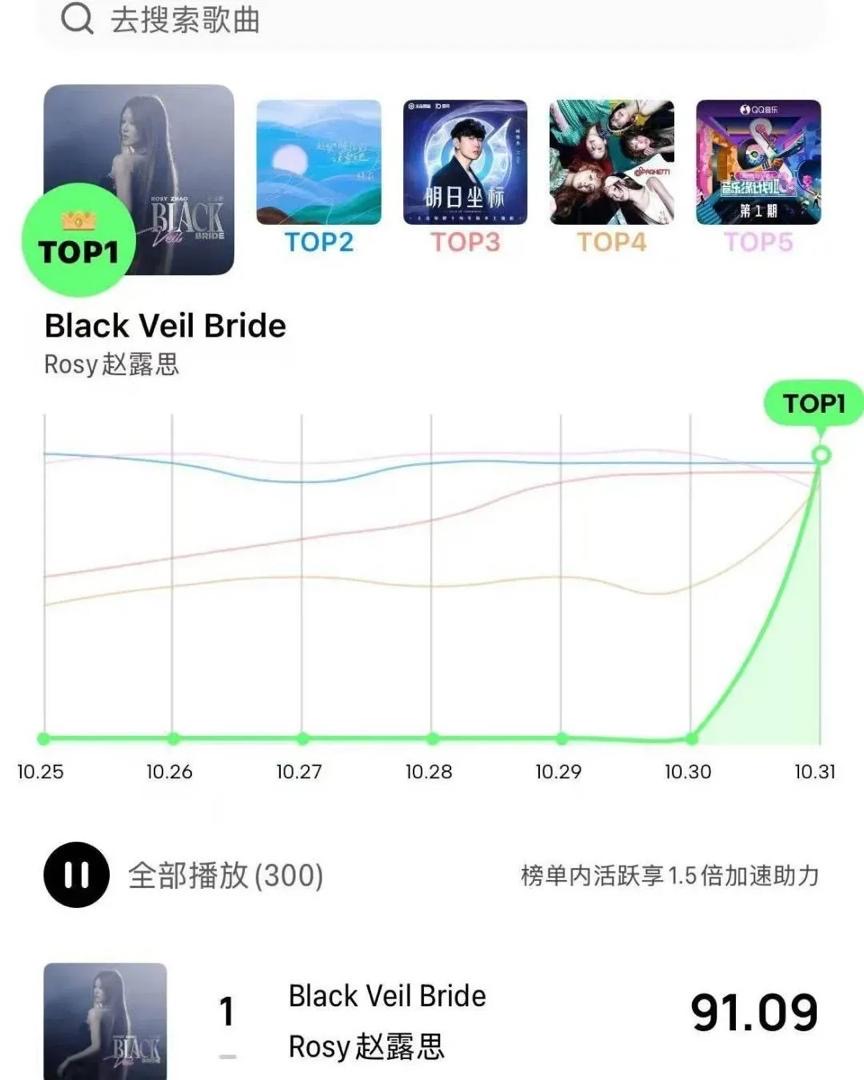 Zhao Lusi Gegarkan Dunia Muzik! Single ‘Black Veil Bride’ Catat Rekod Luar Biasa Dalam Masa 3 Jam 1 Lusi
