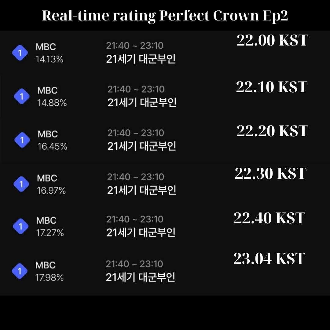 ‘Perfect Crown’ Cipta Fenomena Raih Rating 11.1%! Byeon Woo Seok Terima Lamaran IU 1 Perfect Crown