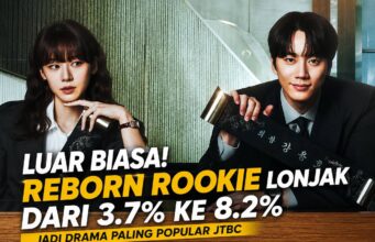 Luar Biasa! Reborn Rookie Lonjak Dari 3.7% Ke 8.2%, Jadi Drama Paling Popular JTBC
